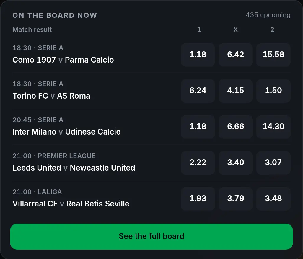 BetJocker odds board listing upcoming matches with 1X2 prices